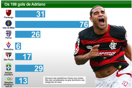 Todos os gols do Adriano