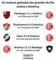 /album/galeria-de-fotos-bonus/zoacao-fc-zuando-o-botafogo-goleadas-dos-grandes-cariocas-contra-o-america-jpg/