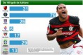 Todos os gols do Adriano